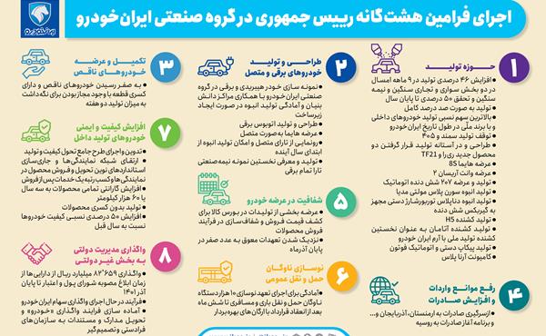 اجرای فرامین هشت گانه رییس جمهوری در گروه صنعتی ایران خودرو